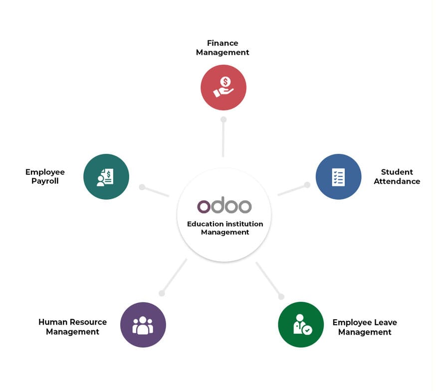 odoo education management system workflow